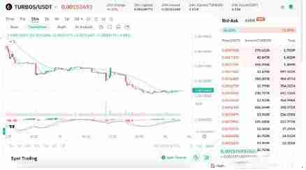 SUI区块链生态系统代币有哪些？SUI生态系统代币盘点